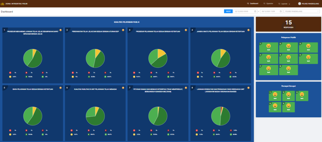 Kualitas Pelayanan Publik Polres Pandeglang 10 Screenshot 2023 12 28 130944
